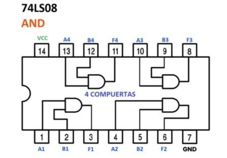 Datasheet Compuerta lógica AND (Circuito Integrado 7408/74LS08)