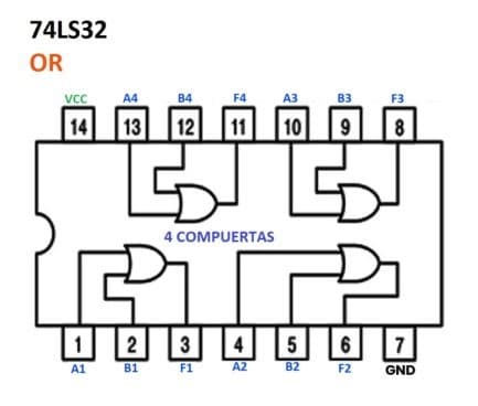 Datasheet Compuerta OR 7432 - Circuito Integrado 74LS32
