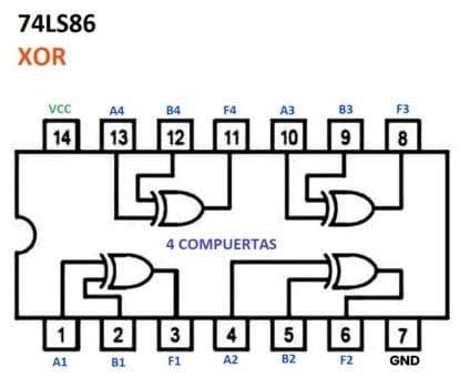 Datasheet Compuerta XOR 7486 - Circuito Integrado 74LS86