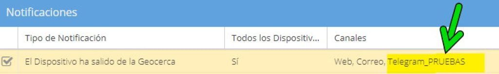 Dispositivo GPS