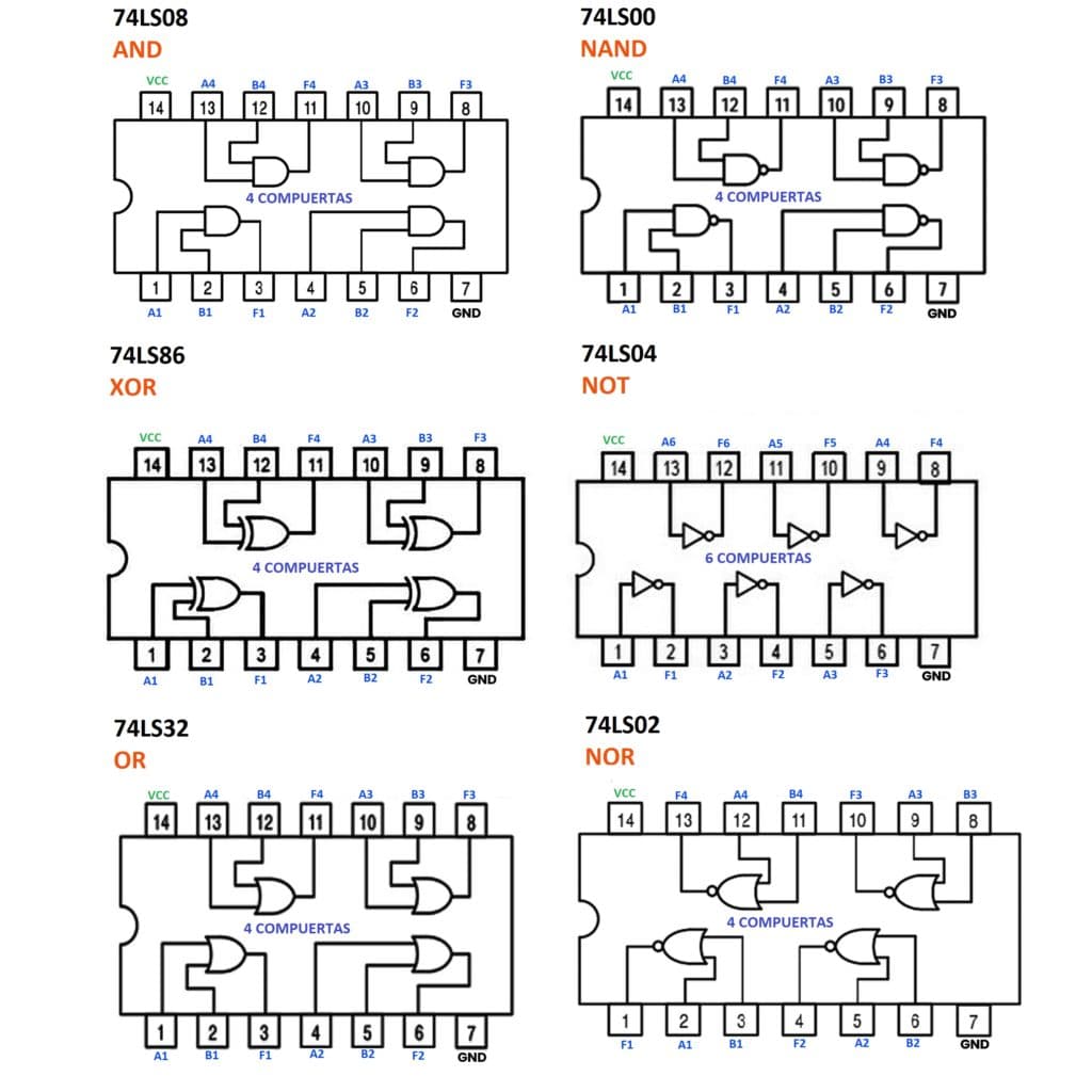 Datasheet 7408, 7432, 7404, 7400, and 7486