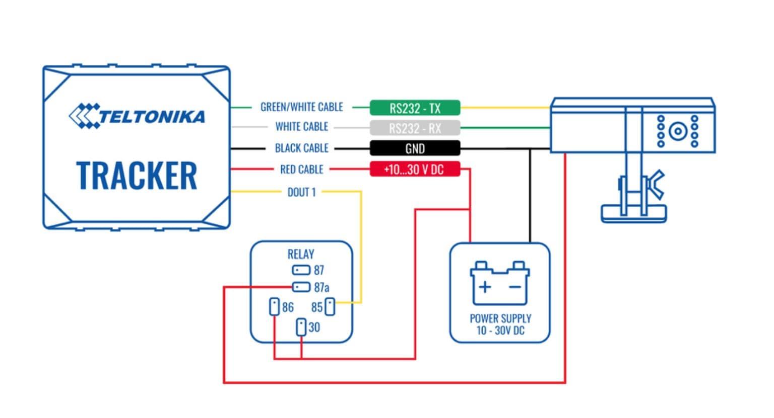 Diagrama básico de conexión