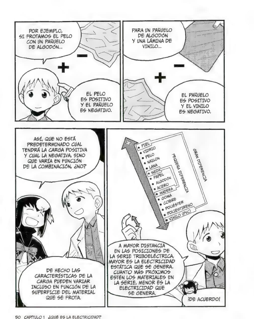 La Guía Manga de La Electrónica - Kazuhiro Fujitaki pagina 49