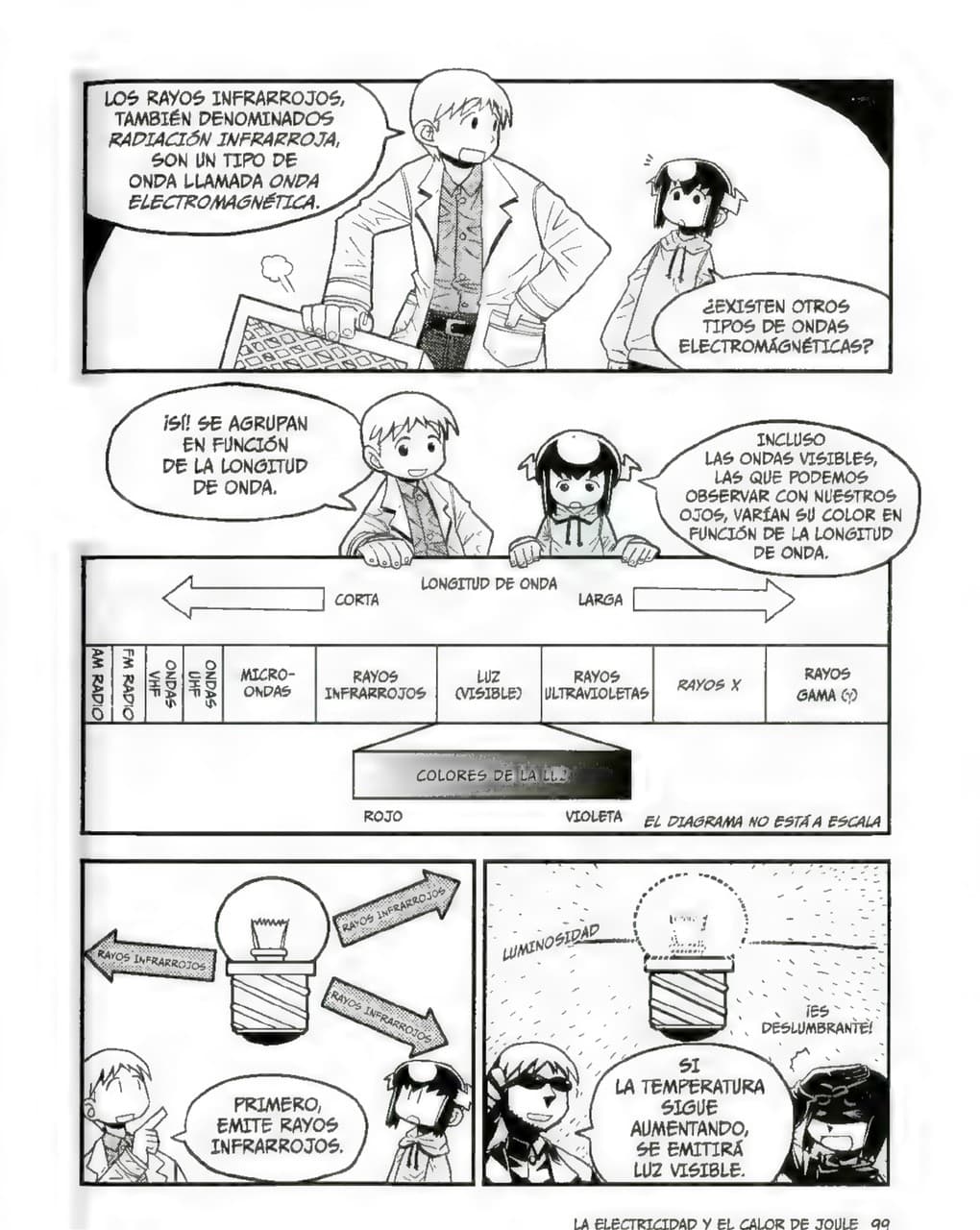 La Guía Manga de La Electrónica - Kazuhiro Fujitaki pagina 97