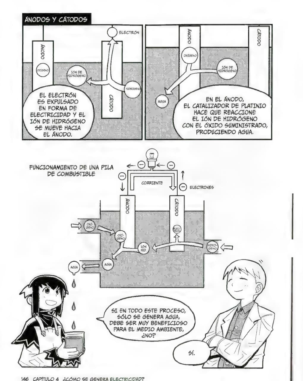 La Guía Manga de La Electrónica - Kazuhiro Fujitaki pagina 144