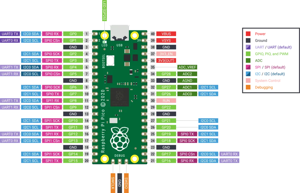 Raspberry Pi Pico Placa Arduino