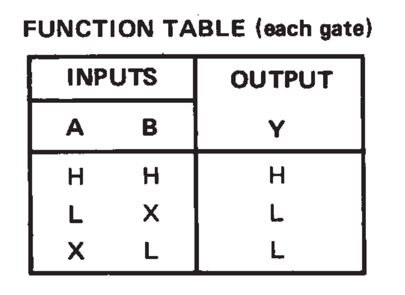 Function Table each gate 74LS08 truth table / tabla de verdad  74LS08