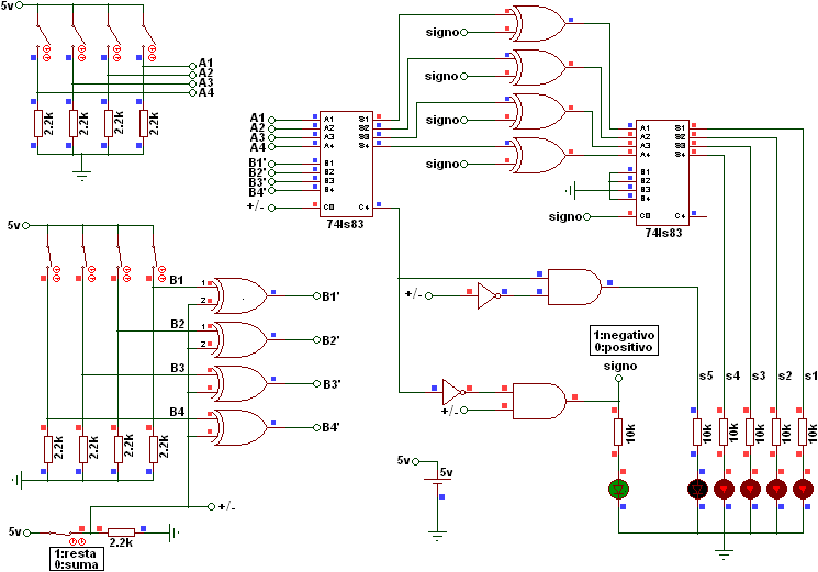 Sumador restador de 2 numeros de 4 bits
